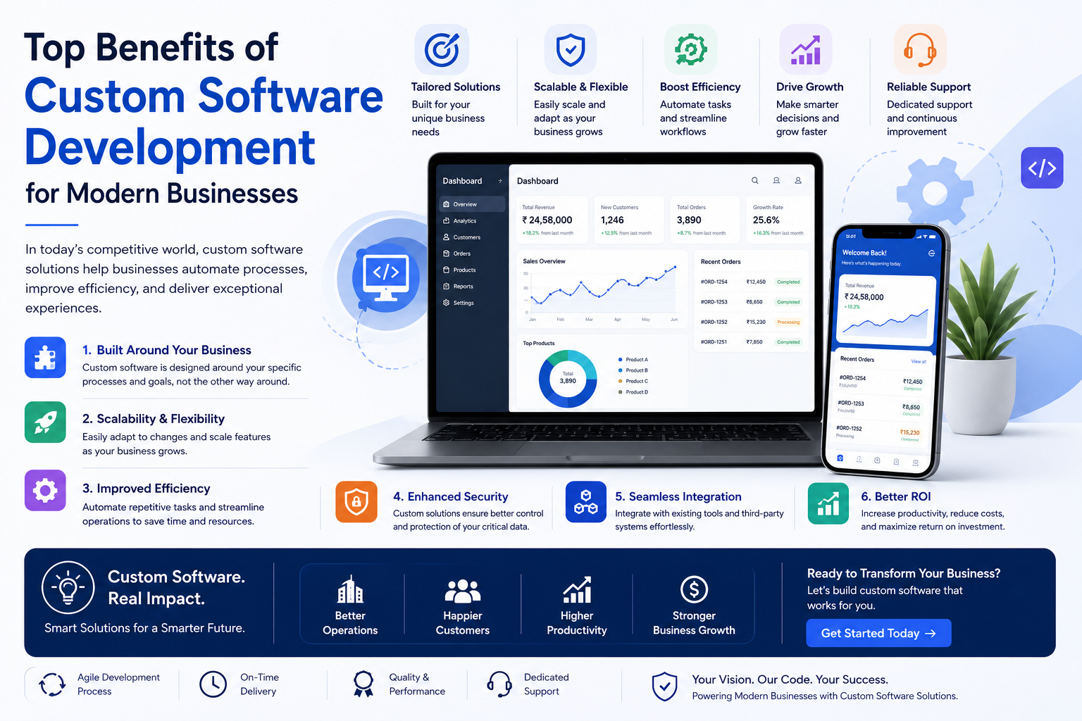 Top Benefits of Custom Software Development for Modern Businesses